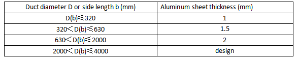 conduit en feuille d'aluminium Fabrication (2)