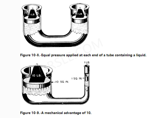 AVANTAGES MÉCANIQUES DE LA PRESSION HYDRAULIQUE