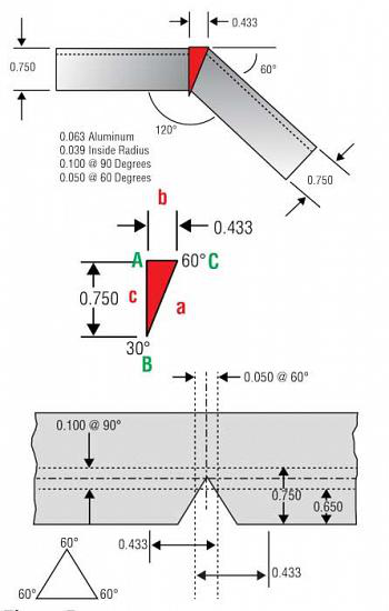 Bases de pliage de frein de presse