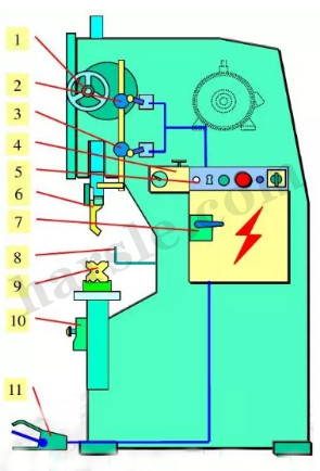 principe de fonctionnement de la machine à cintrer cnc