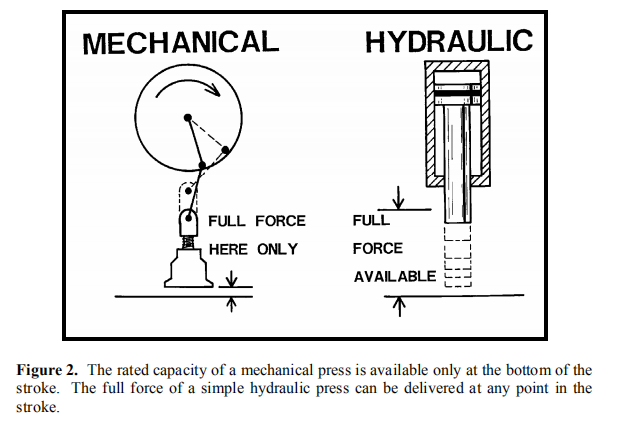 Presse hydraulique Gap-Frame