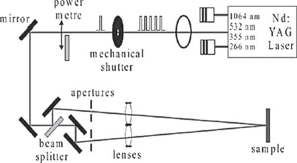 Traitement des interférences laser