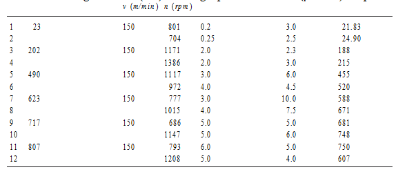 La limite supérieure (3)