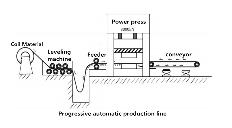 Comment choisir la ligne de production d'emboutissage automatique (2)