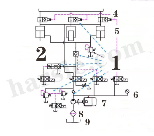 principe de fonctionnement de la machine à cintrer cnc