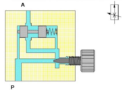 fabricants de soupapes d'étranglement réglables