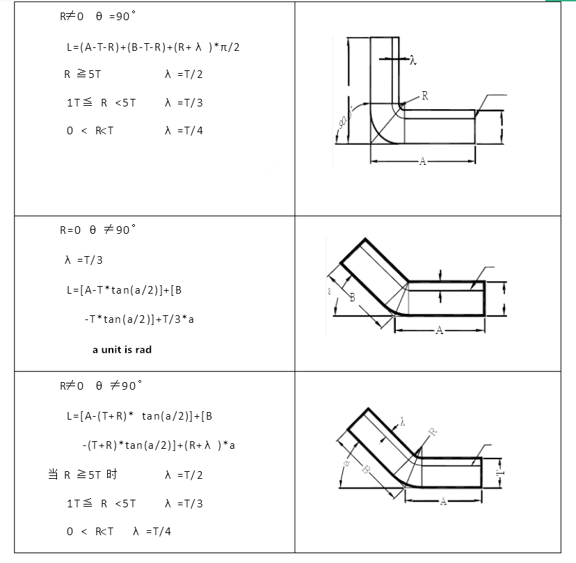 Angle de cintrage R et la sélection de la rainure en V (6)