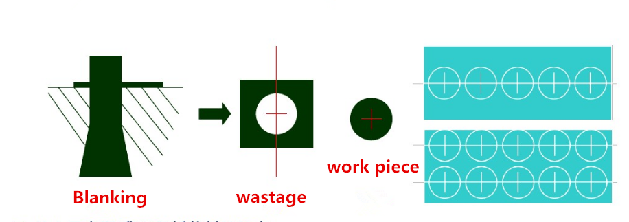 Technologie de fabrication de pièces matérielles et fonctionnalité d'estampage