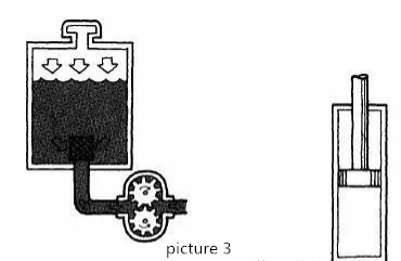 Principe du système hydraulique (3)