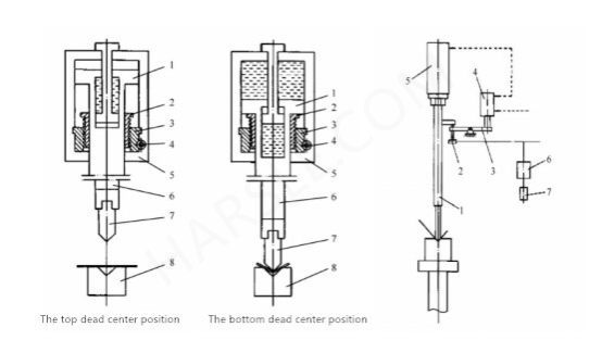 CNC machine à cintrer hydraulique