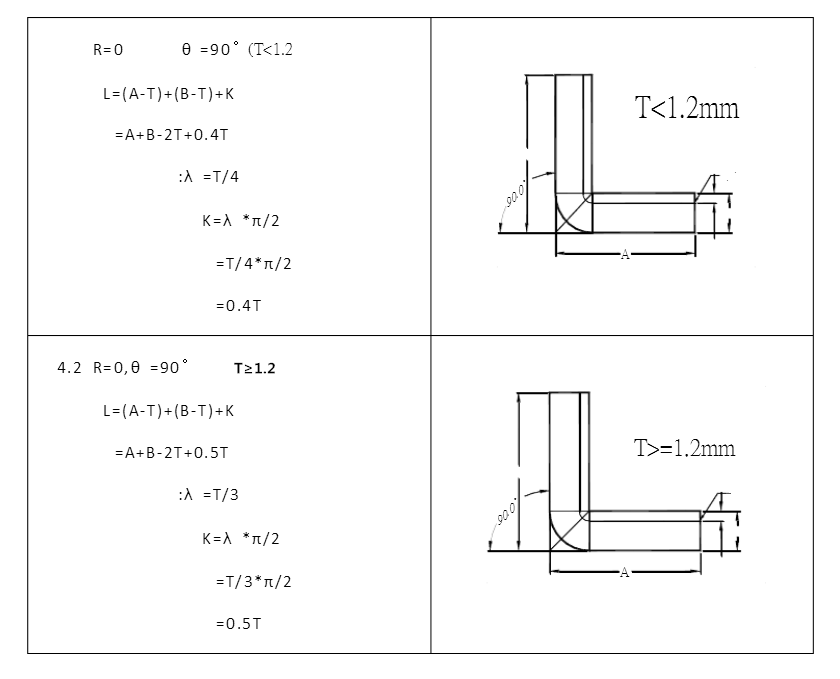 Angle de cintrage R et la sélection de la rainure en V (5)