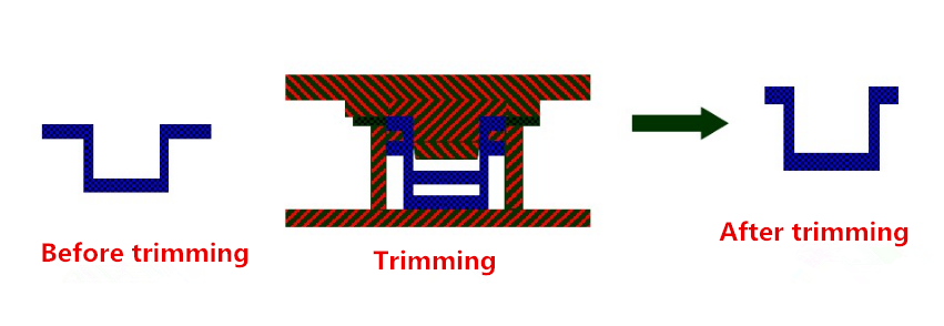 Technologie de fabrication de pièces matérielles et fonctionnalité d'estampage