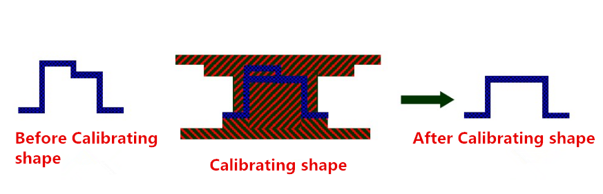 Technologie de fabrication de pièces matérielles et fonctionnalité d'estampage