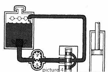 Principe du système hydraulique (4)