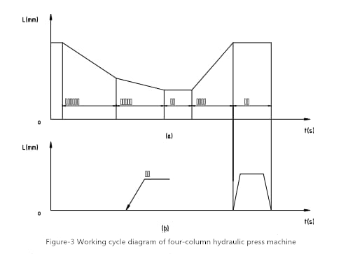 schéma de presse hydraulique