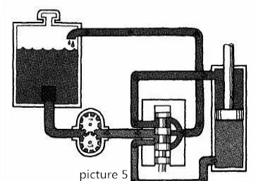 Principe du système hydraulique (5)