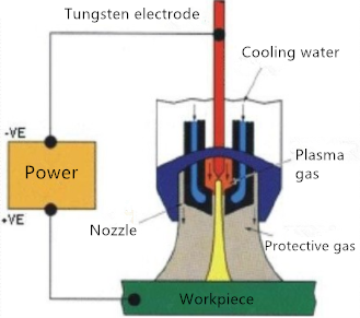 Procédé de soudage de la machine de soudage au laser (3)