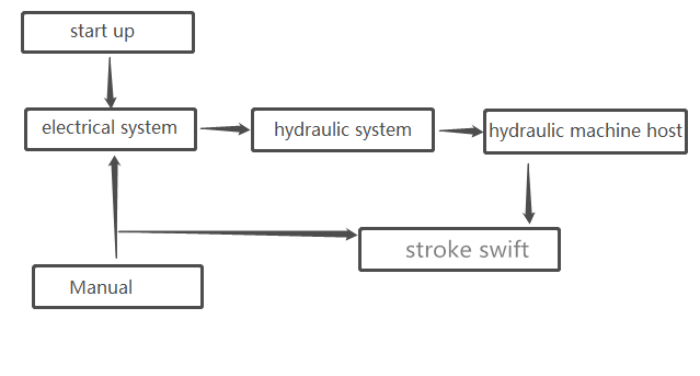 schéma de presse hydraulique