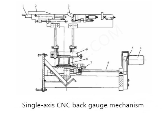 CNC machine à cintrer hydraulique