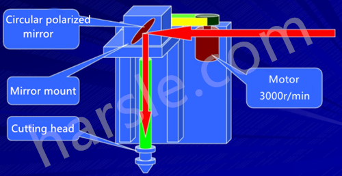 Structures de machines de découpe laser