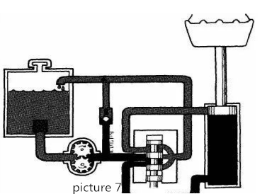 Principe du système hydraulique (7)