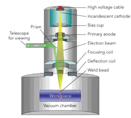 Procédé de soudage de la machine de soudage au laser (4)