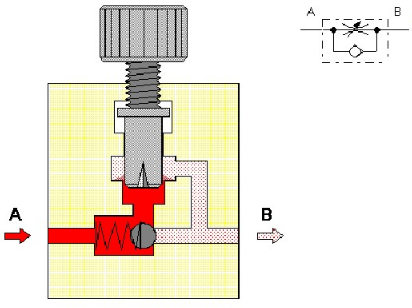 fabricants de soupapes d'étranglement réglables