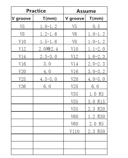 Angle de cintrage R et la sélection de la rainure en V (3)