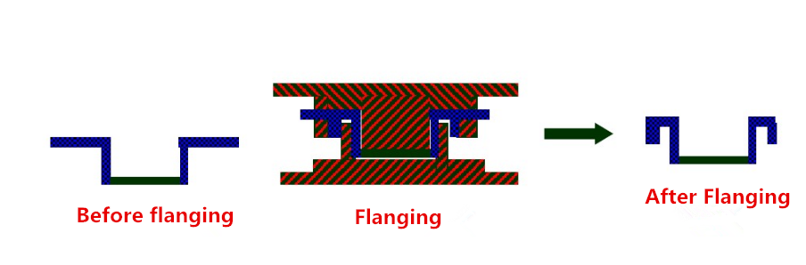 Technologie de fabrication de pièces matérielles et fonctionnalité d'estampage