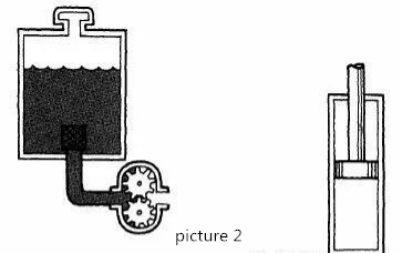 Principe du système hydraulique (2)