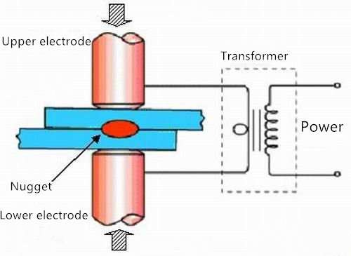 Procédé de soudage de la machine de soudage au laser (1)