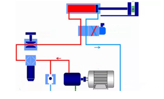 Inconvénients de la transmission hydraulique