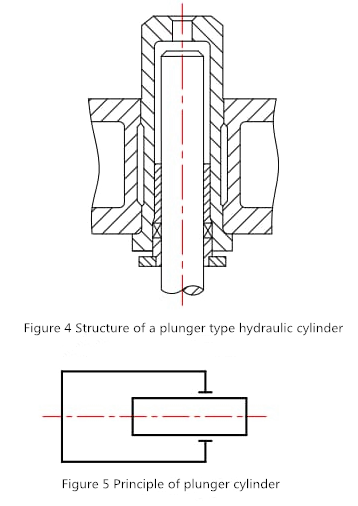 schéma de presse hydraulique