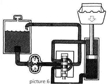 Principe du système hydraulique (6)