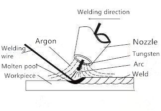 Procédé de soudage de la machine de soudage au laser (2)