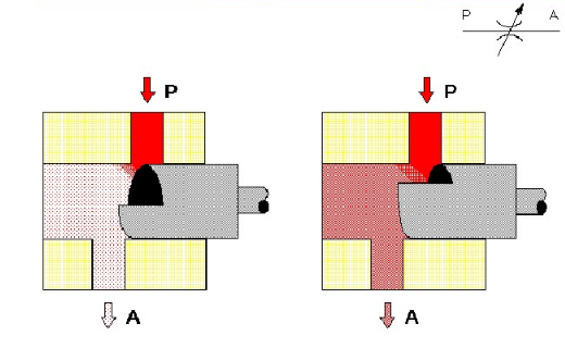 fabricants de soupapes d'étranglement réglables