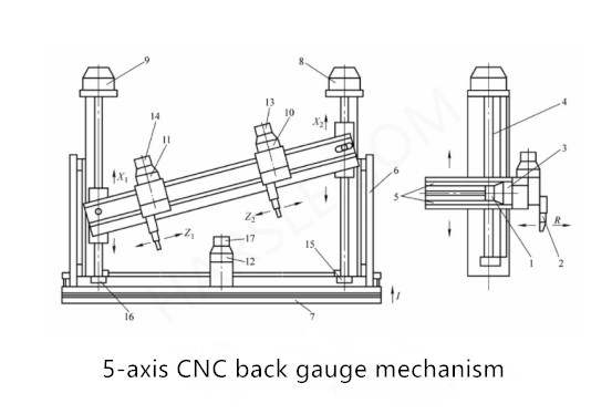 CNC machine à cintrer hydraulique