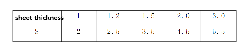 traitement de tôle séquence de base (8)