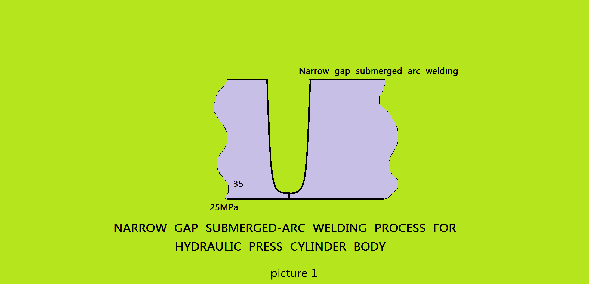 Processus de soudage à l'arc submergé à un espace pour un bloc de cylindre de machine hydraulique