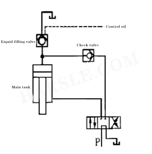 analyse de défaillance de la machine hydraulique