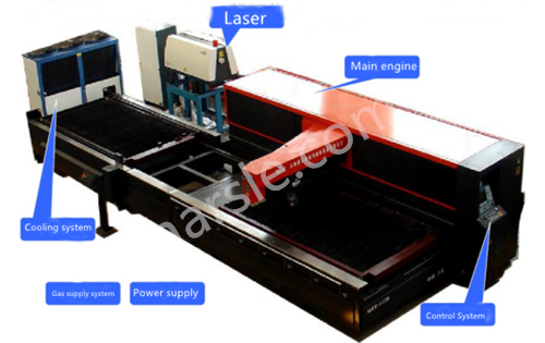 Structures de machines de découpe laser