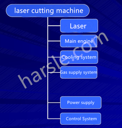 Structures de machines de découpe laser