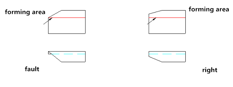 traitement de tôle séquence de base