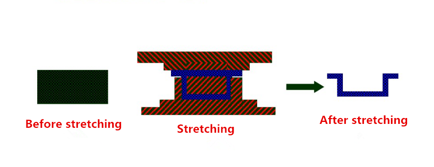 Technologie de fabrication de pièces matérielles et fonctionnalité d'estampage