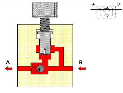 fabricants de soupapes d'étranglement réglables