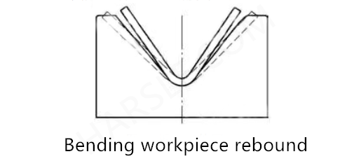 machine à plier