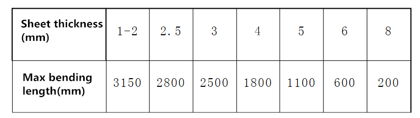 traitement de tôle séquence de base (2)