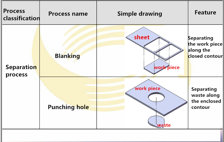 Timbre presse et processus de base (1)