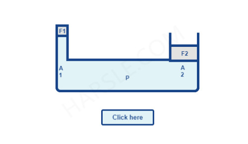 Comment fonctionne une presse hydraulique