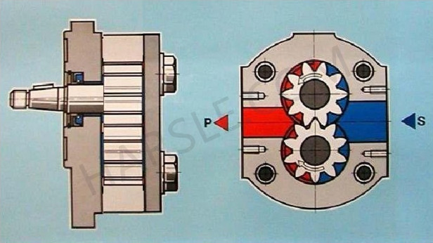 Comment fonctionne la pompe à engrenages